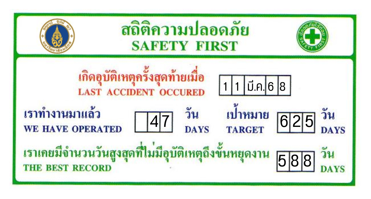 Incident Report